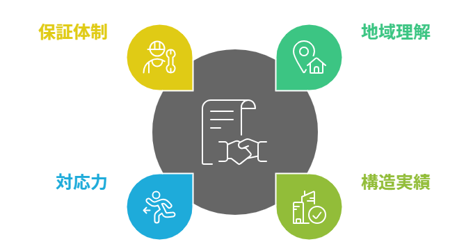 岸和田で信頼できる工務店を選ぶ4つのチェックポイント