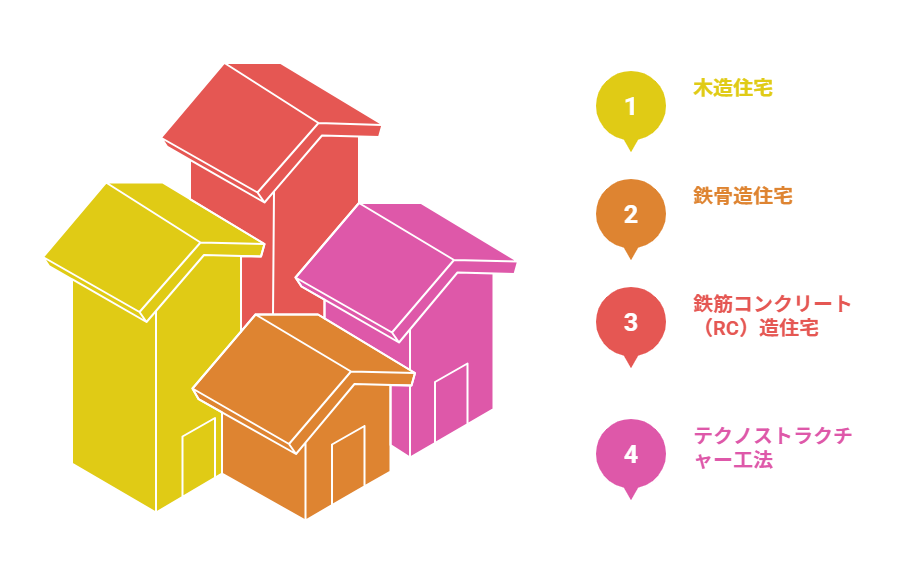 住宅構造の種類