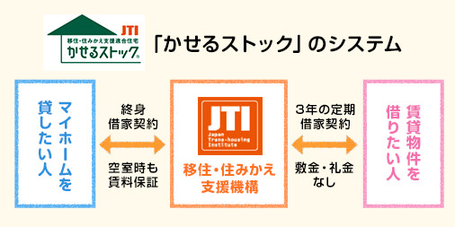 「かせるストック」の仕組み