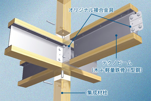 高い強度を誇るテクノビーム