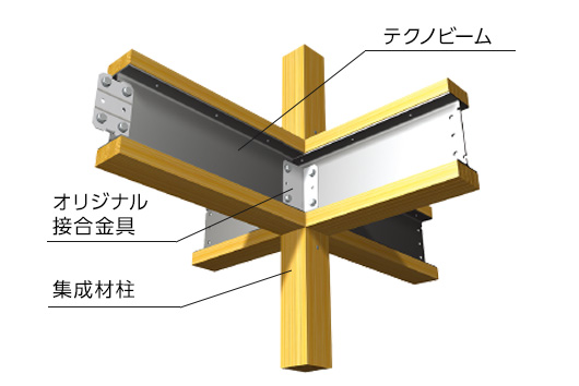 強い家を支える強固な構造部 鉄と木の複合梁テクノビーム