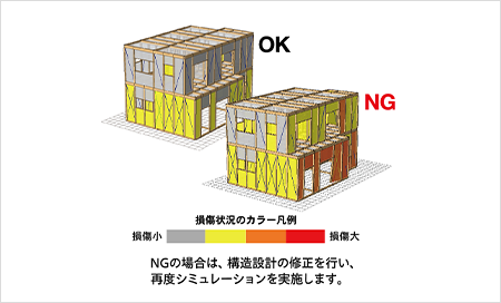 構造計算で科学的根拠をもった家づくり