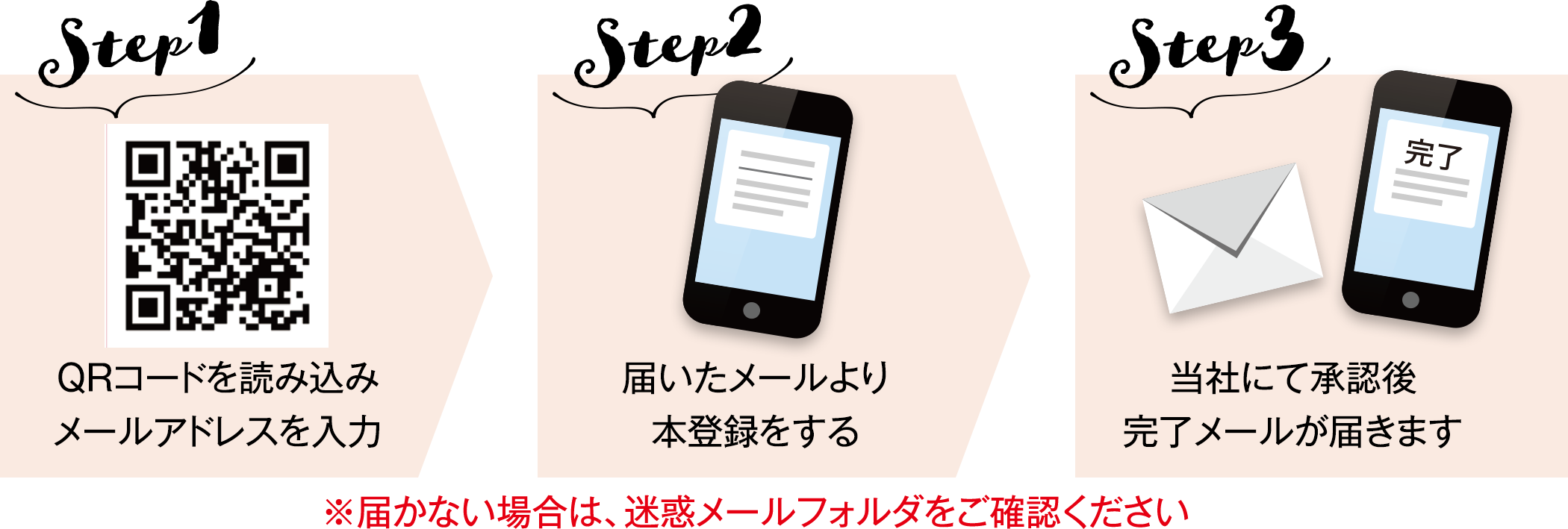 会員登録の流れ