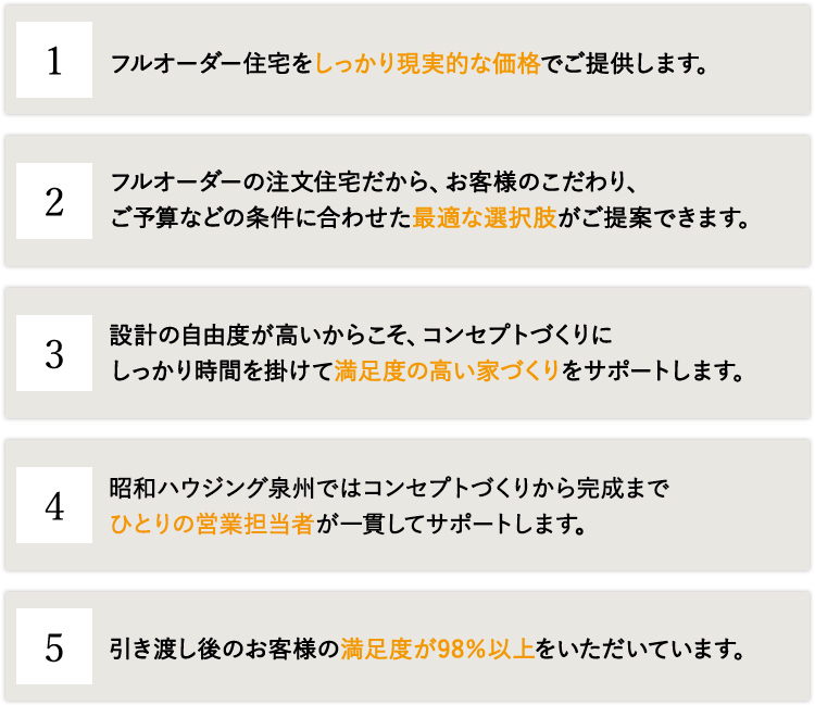 5つのポイントについて
